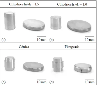 Figura 5. Amostras de compressão antes e após os ensaios de compressão: (a) cilíndrica com ℎ 0 /