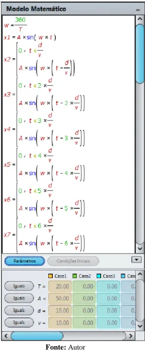 Figura 3 – Janela do modelo matemático, mostrando as equações implementadas para as coordenadas de cada partícula  (x 1 , x 2 , x 3 .....x 24 )