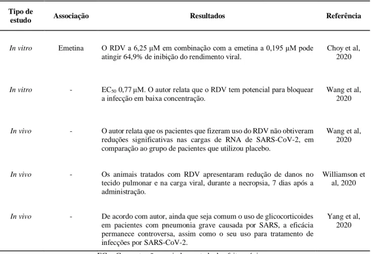 Tabela 3. Evidências científicas da atividade antiviral do remdesivir frente ao SARS-CoV-2