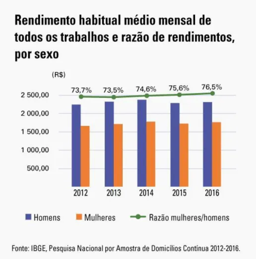 Gráfico 1 