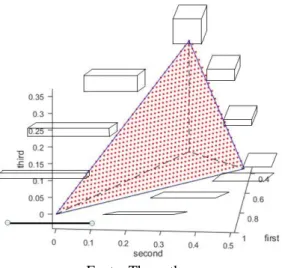 Figure 2 displays the plane described in Equation (10). It is noticeable that the use of two  variables derived from the eigenvalues is enough to describe the shape, without considering the size  of the objects