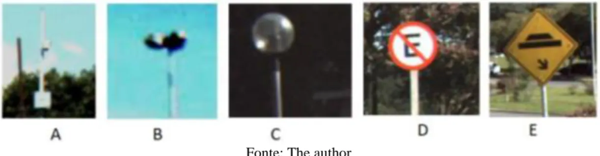 Figure 3. Types of objects the top of the poles: (A) Lamp A; (B) Lamp B; (C) Lamp C; (D) Round Shield; (E) Square  Shield