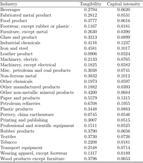 Table 2: Second sector classification