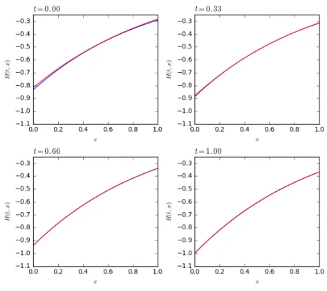 Figure 6.7: Approximate (red) vs. analytical (blue) value function for the Merton prob- prob-lem.