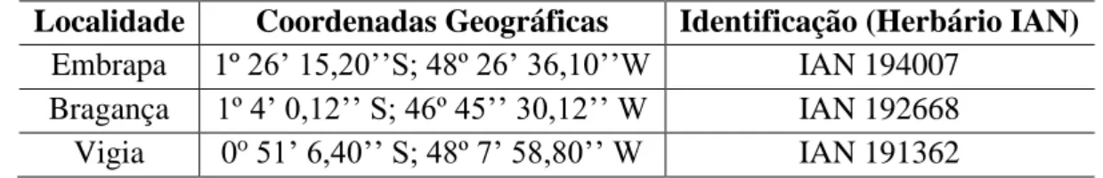 Tabela 1. Localização dos locais de plantio e identificação das exsicatas coletadas. 