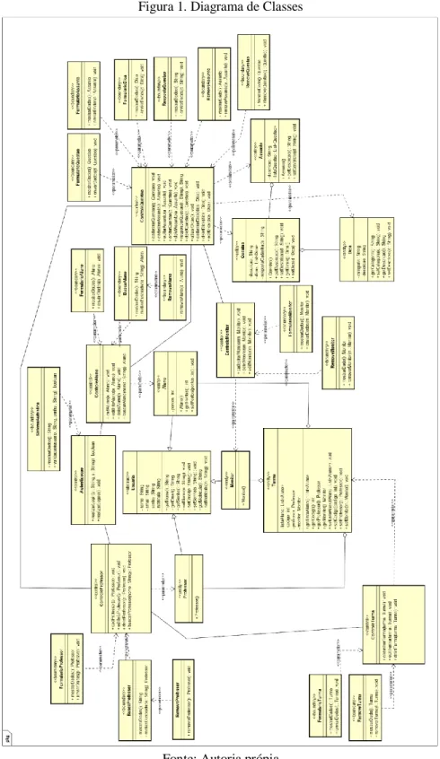 Figura 1. Diagrama de Classes 