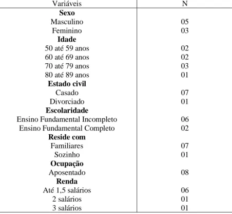 Tabela  1  –  Aspectos  sociodemográficos  dos  participantes entrevistados.  N=08.  Município da  Fronteira-Oeste  do  Rio  Grande do Sul, 2017