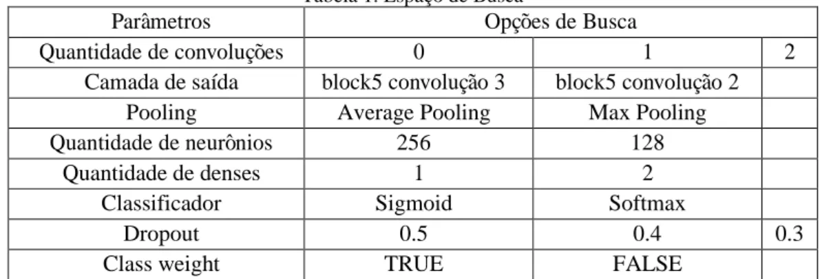 Tabela 1. Espaço de Busca 