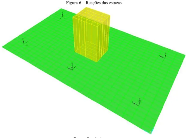 Figura 6 – Reações das estacas. 