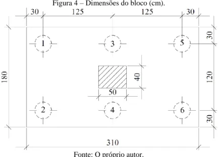 Figura 4 – Dimensões do bloco (cm). 