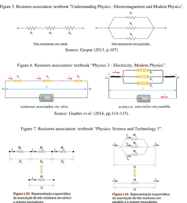 Figure 5. Resistors association: textbook "Understanding Physics - Electromagnetism and Modern Physics"