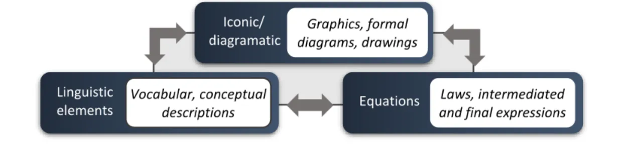 Figure 1. Core for abstract representation of electrical circuits. 