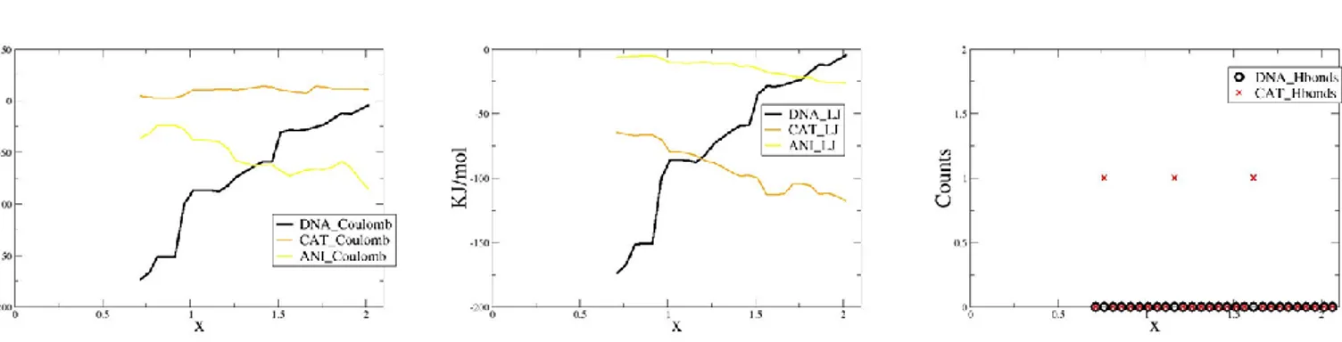Gráfico 18 Potenciais de Coulomb, Leonard-Jones e formação de pontes de Hidrogénio em RTIL [BPYRR][PF6]