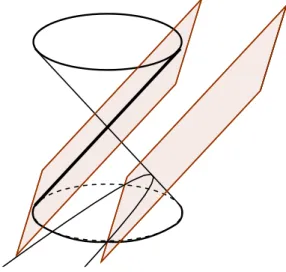 Fig. 1.2: Sec¸c˜ao onde o plano ´e paralelo apenas a uma geratriz. A curva obtida ´e uma par´abola.