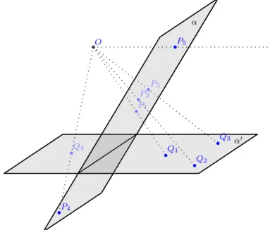 Fig. 2.2: Pontos em perspetiva.