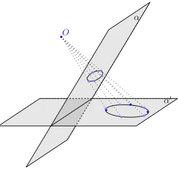 Fig. 2.4: Circunferˆencia em perspectiva (elipse).