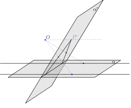 Fig. 2.7: Retas paralelas em perspectiva.