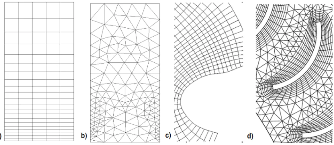 Figura 3.3 - a) Malha estruturada b) Malha não estruturada c) Malha estruturada não ortogonal d) Malha Híbrida 