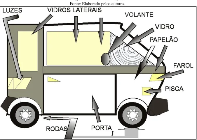 Figura 1: Primeira ilustração. 