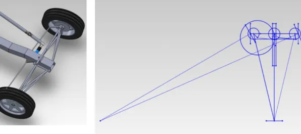Figura 3.33 – Sistema de direção  Figura 3.34 – Esquema direção do triciclo e do raio de curvatura  máximo 