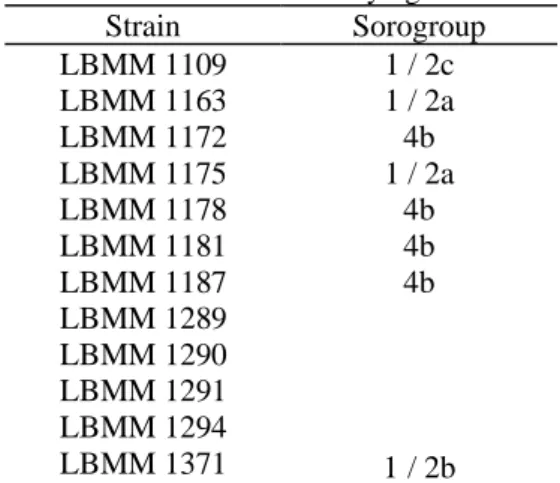 Table 1 - Strains of L. monocytogenes. 