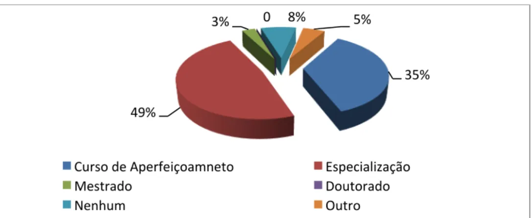 Gráfico 5. Habilitação literária dos ACI (%). 