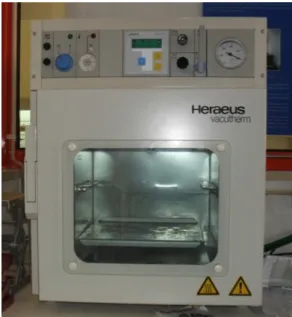 Figure   3.1   –   Representation   of   the   used   oven   on   thermal   degradation