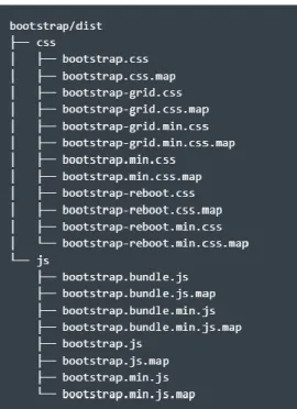Figura 1 - Estrutura de Arquivos do Bootstrap 