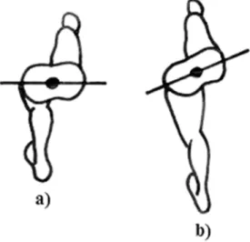 Figura 2.5 - Movimento de rotação pélvica (eixo vertical) [Os determinantes da marcha, 2010]