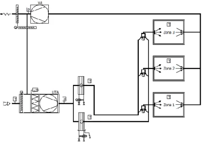 Figura 2.5 – Diagrama de instalação do sistema “tudo ar” com duas condutas de insuflação (reproduzido de Carapito, 2011)