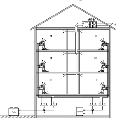 Figura 2.8 – Sistema de climatização a ar e água, a 4 tubos, com ventiloconvectores (reproduzido de Carapito, 2011)