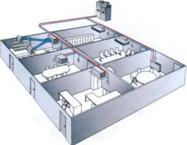 Figura 2.14 – Exemplo de uma instalação de um sistema “VRF” (reproduzido de friclima, 2012)