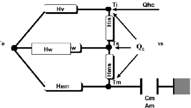 Figura 2.15 – Circuito analogia reo-eléctrica do funcionamento do programa RCCTE-STE (reproduzido de Decreto-Lei n.º 