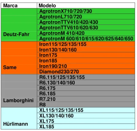 Tabela 3 - Modelos produzidos em Lauingen 2011/2012 