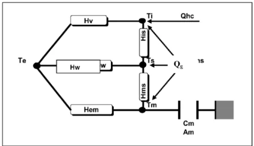Figura 1-Circuito de analogia reo-elétrico utilizado pelo programa RCCT-STE. [2] 