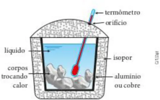 Figura 1 - Modelo de Calorímetro 