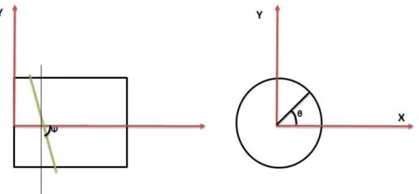 Figura 11 - Esquema de coordenadas para calculo 