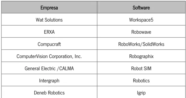 Tabela 9 – Softwares independentes de simulação e programação genéricos [26, 28] 