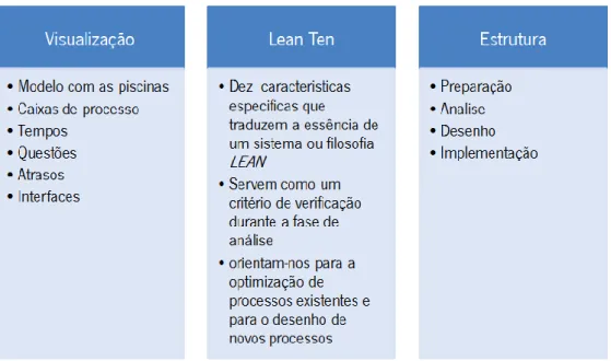 Figura 8 - Características da metodologia VSDiA