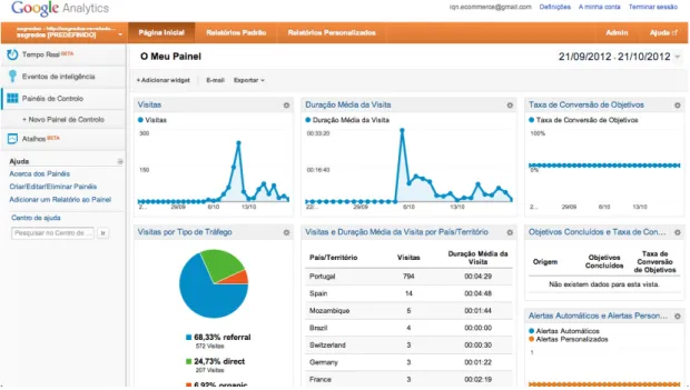 Figura   10   -­‐    Google   Analytics .   