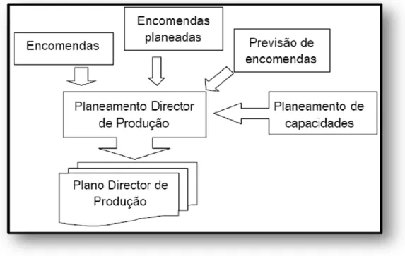 Figura 4-Entrada e Saída do PDP  Fonte: (Carvalho, 2000). 