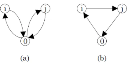 Figura 3 - Conceito de poupanças  (Lysgaard, 1997) 