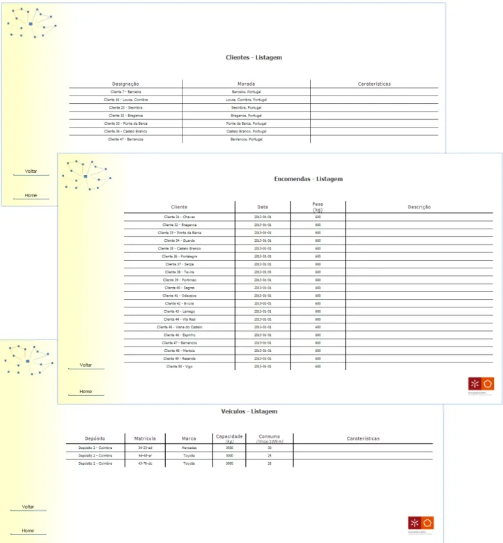 Figura 9 – Exemplos de listagens 