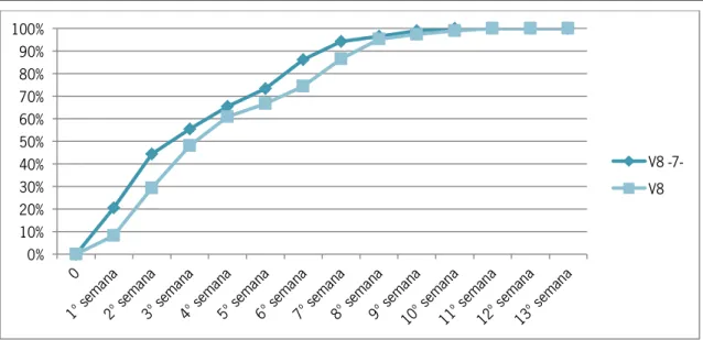 Ilustração 18 - Comparação distribuição das vendas acumuladas do verão de 2008 com diferentes bases temporais 