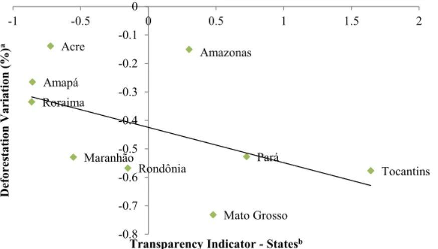 Figure 2. Relationship between transparency and governance. [Colour ﬁ gure can be viewed at wileyonlinelibrary.com]