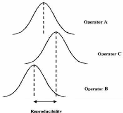 Figura 4 – Reprodutibilidade (Kazerouni, 2009) 