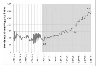 Tabel 1: Brazil’s HDI trends based in consistent time series data Source: United Nations Development Programme, UNDP 2016: 3