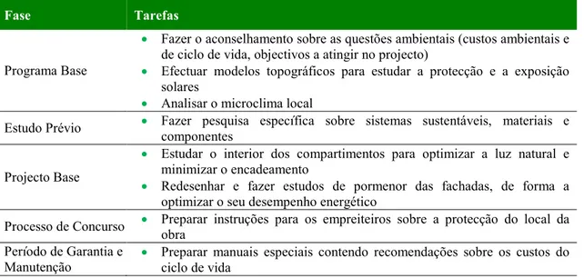 Tabela 3: Tarefas que visam apoiar a relação cliente e equipa de projecto (fonte: OA, 2001) 