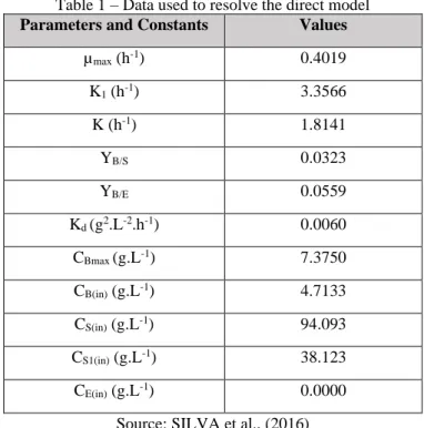 Table 1 – Data used to resolve the direct model  Parameters and Constants  Values 