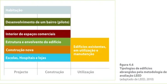Tabela de classificação  da metodologia BREEAM  Healthcare 2008, 4.0  (BRE, 2010)